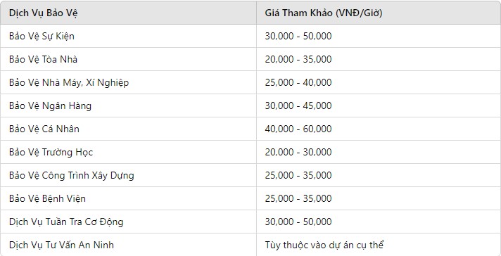 Bang Gia Dich Vu Bao Ve Quan 5