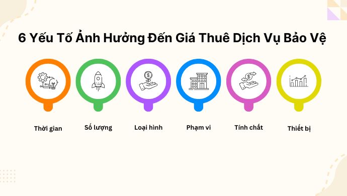 Yếu tố ảnh hưởng chi phí thuê bảo vệ 8 6 Yếu Tố Ảnh Hưởng Đến Giá Thuê Dịch Vụ Bảo Vệ Chuyên Nghiệp